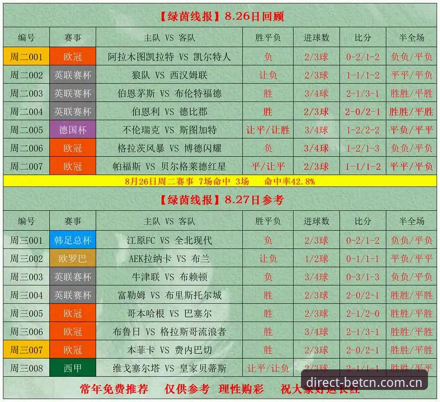 BET CN注册送彩金选择攻略：从赔率表到实时比分，哪个平台更值得投入