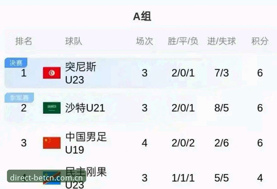 U19国足土伦杯出局全复盘：从2胜1负到0-3完败的致命错误深度分析